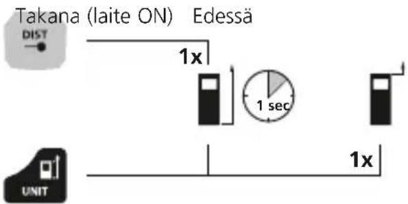 Laserliner LaserRangeMaster Gi5 - Mittaustason (referenssi) vaihtaminen: - 1