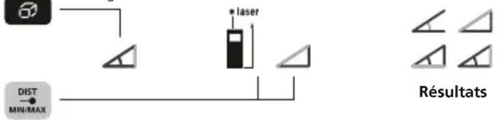 Laserliner LaserRangeMaster Gi5 - Fonction d'angle 1 : - 1