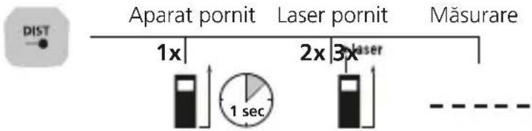 Laserliner LaserRangeMaster Gi5 - Măsurare lungimii: - 1