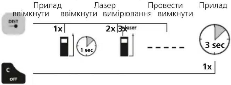 Laserliner LaserRangeMaster Gi5 - BbIMKHyTN, 3amiprtn, BmMKHyTN: - 1