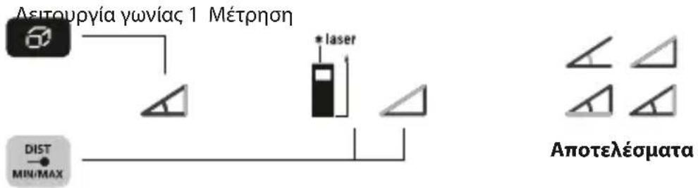 Laserliner LaserRangeMaster Gi5 - Aetoupyia ywviac 1: - 1