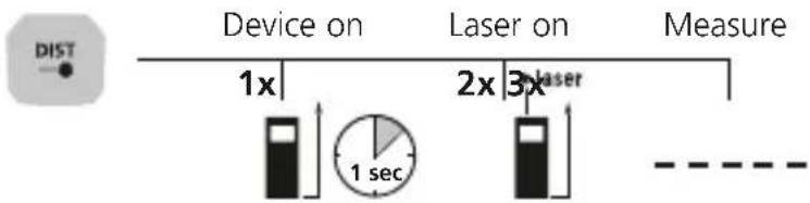 Laserliner LaserRangeMaster Gi5 - Length measurement: - 1