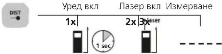 Laserliner LaserRangeMaster Gi5 - I3MepBaHe Ha IblxHa: - 1
