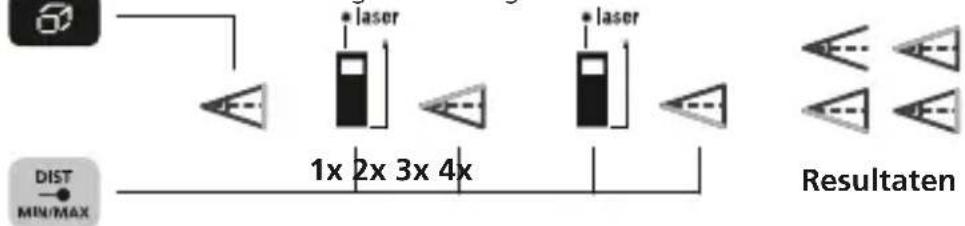 Laserliner LaserRangeMaster Gi5 - Hoekfunctie 2: - 1