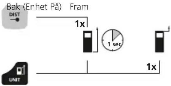 Laserliner LaserRangeMaster Gi5 - Omkoppling av mättplan (referens): - 1