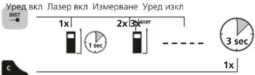 Laserliner LaserRangeMaster Gi5 - BkIIOUbaHe, n3MepBaHe n N3KlIOUbaHe: - 1