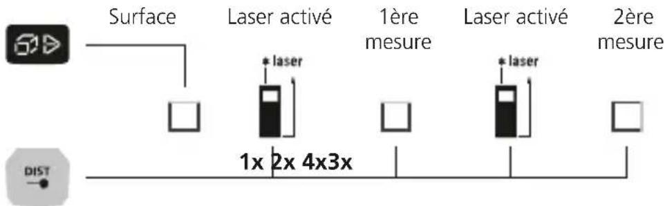 Laserliner LaserRangeMaster Gi5 - Mesure de la surface : - 1