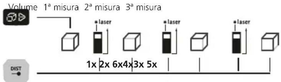 Laserliner LaserRangeMaster Gi5 - Misura del volume: - 1