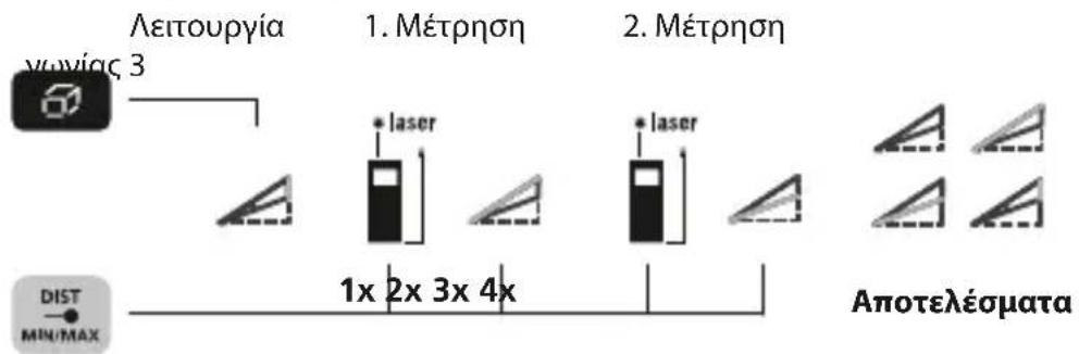 Laserliner LaserRangeMaster Gi5 - Aeitoupyia ywviac 3: - 1