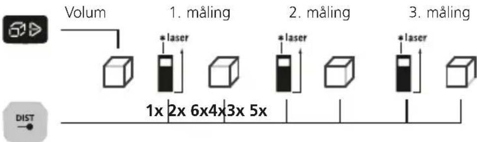 Laserliner LaserRangeMaster Gi5 - Volummåling: - 1
