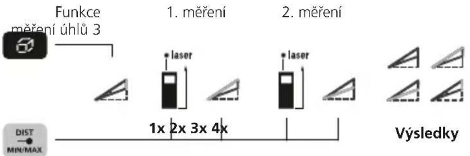 Laserliner LaserRangeMaster Gi5 - Funkce měřeni uhlú 3: - 1