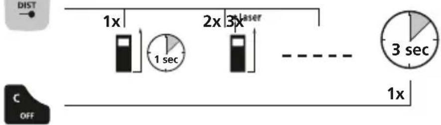 Laserliner LaserRangeMaster Gi5 - Evpyonoin, Metponkai Anvepyoonoin: - 1