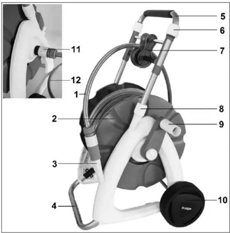 Eurom Hose Winder - Description - 1