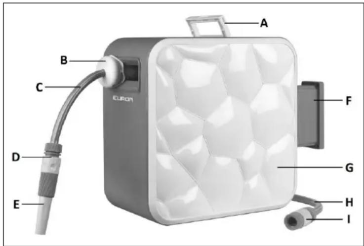 Eurom SL20 Cube - Beschrijving - 1