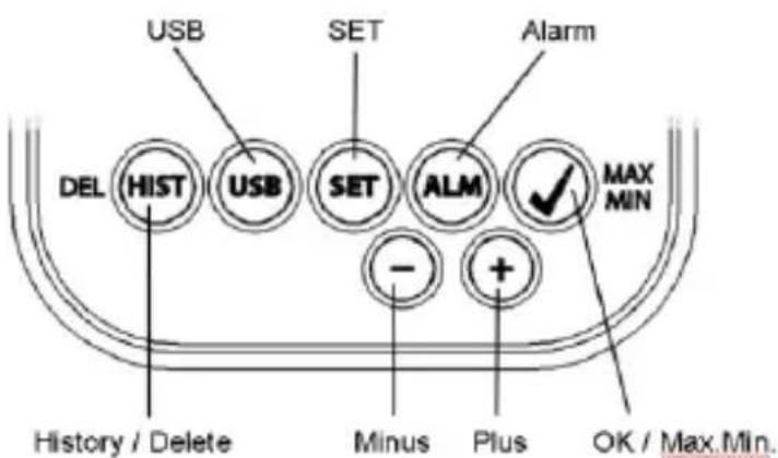 TFA 30.3039 - Touches de fonction - 1