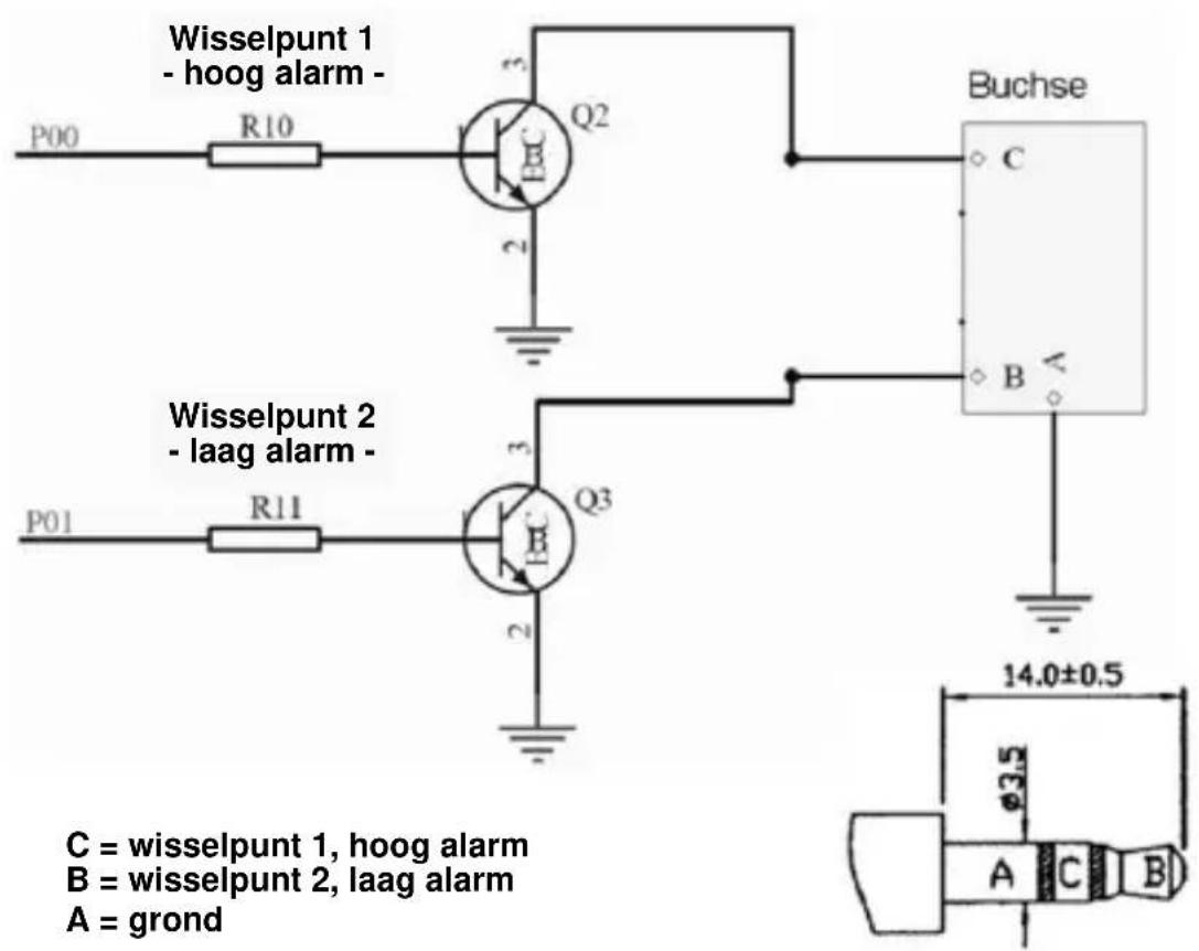 TFA 30.3039 - Technische specificaties: - 1