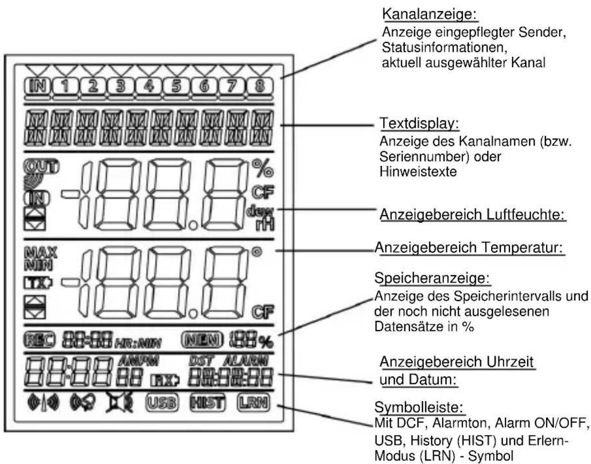 TFA 30.3039 - LCD-BILDSCHIRM: - 1