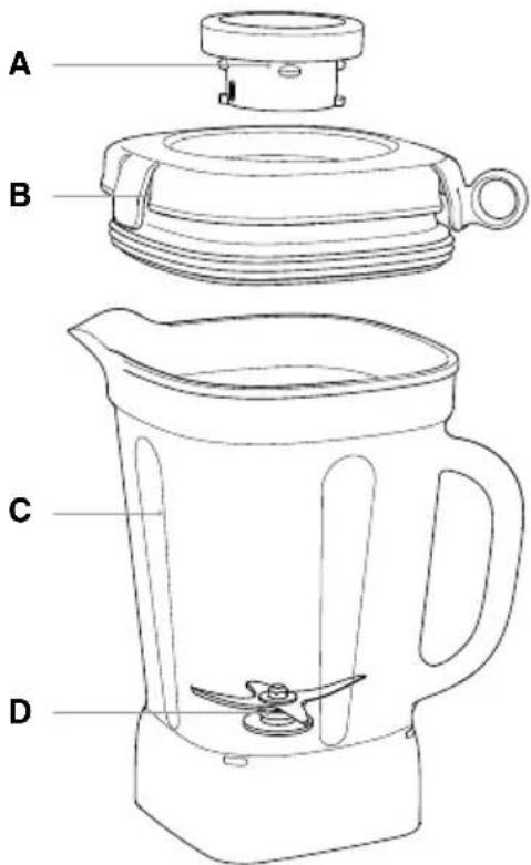 SAGE the Q SBL820 - Composants - 1