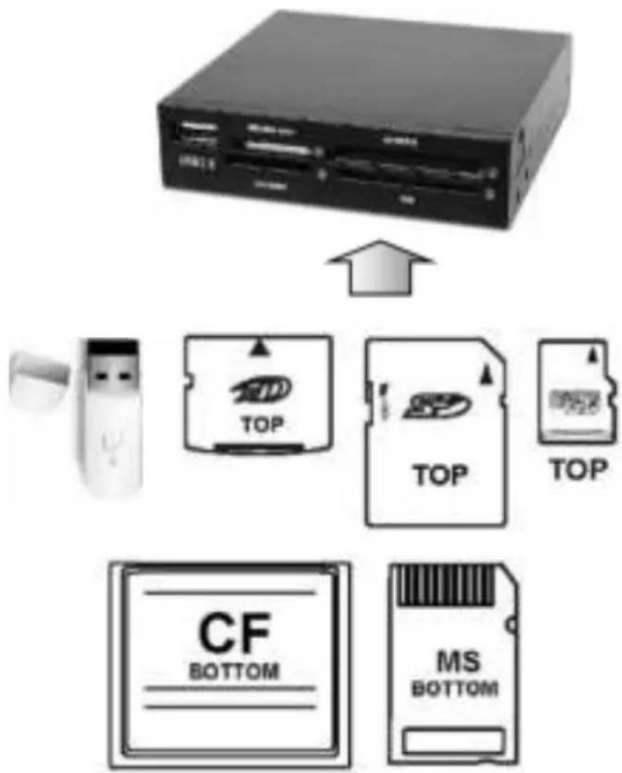 Gembird FDI2ALLIN1AB - Specifications - 4