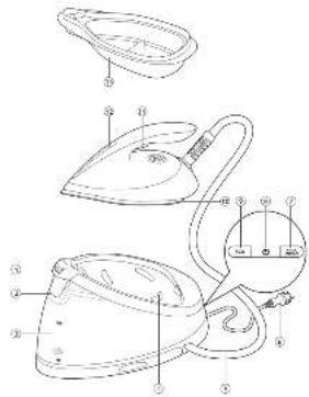 PHILIPS PerfectCare Compact GC7011 - 3