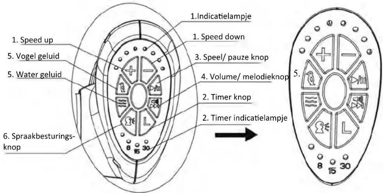 Topmark Xavi - IN GEBRUIK NEMEN - 1
