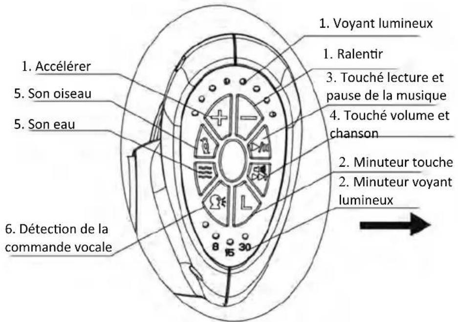 Topmark Xavi - UTILISATION - 1