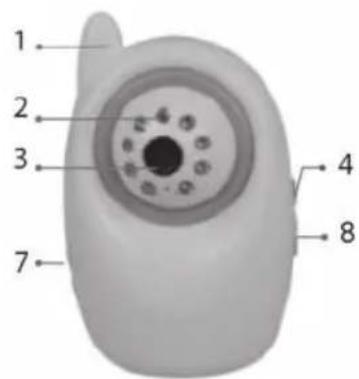 LANAFORM Baby Camera - 2-2. Aufbau des Empfängers - 6