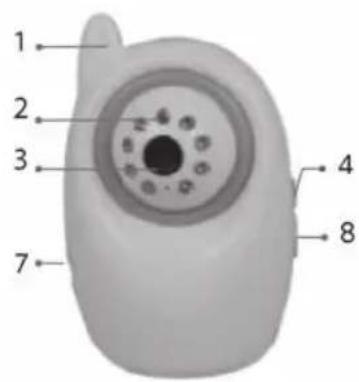 LANAFORM Baby Camera - 2-1. Hlavné časti kamery - 1
