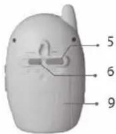 LANAFORM Baby Camera - 2-2. Structure of the receiver - 7