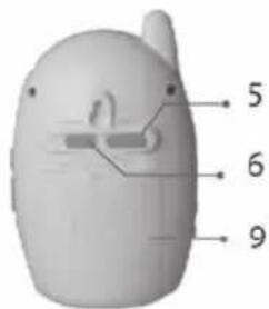 LANAFORM Baby Camera - 2-2. Budowa odbiornika - 7