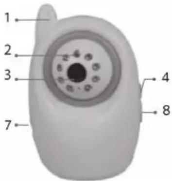 LANAFORM Baby Camera - 2-2. Structuur van de ontvanger - 6