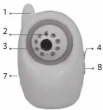 LANAFORM Baby Camera - 2-2. Structure du récepteur - 6