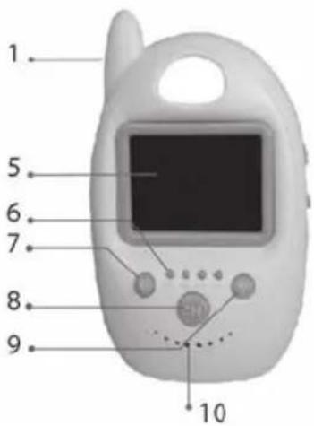 LANAFORM Baby Camera - 2-2. Structuur van de ontvanger - 8