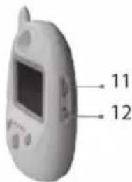 LANAFORM Baby Camera - 2-2. Estructura del receptor - 3