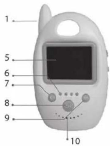 LANAFORM Baby Camera - 2-2. Hlavné časti prijímača - 1