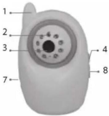 LANAFORM Baby Camera - 2-2. Struttura del ricevitore - 6