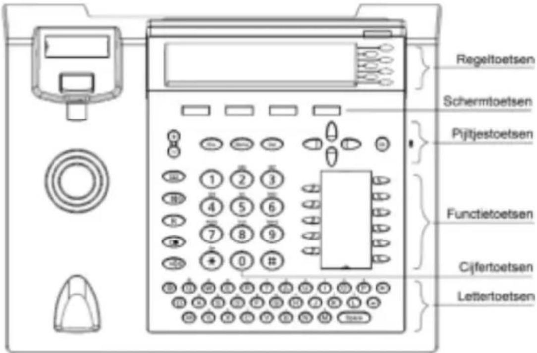 TIPTEL 3110 - Configuratie via webbrowser - 3