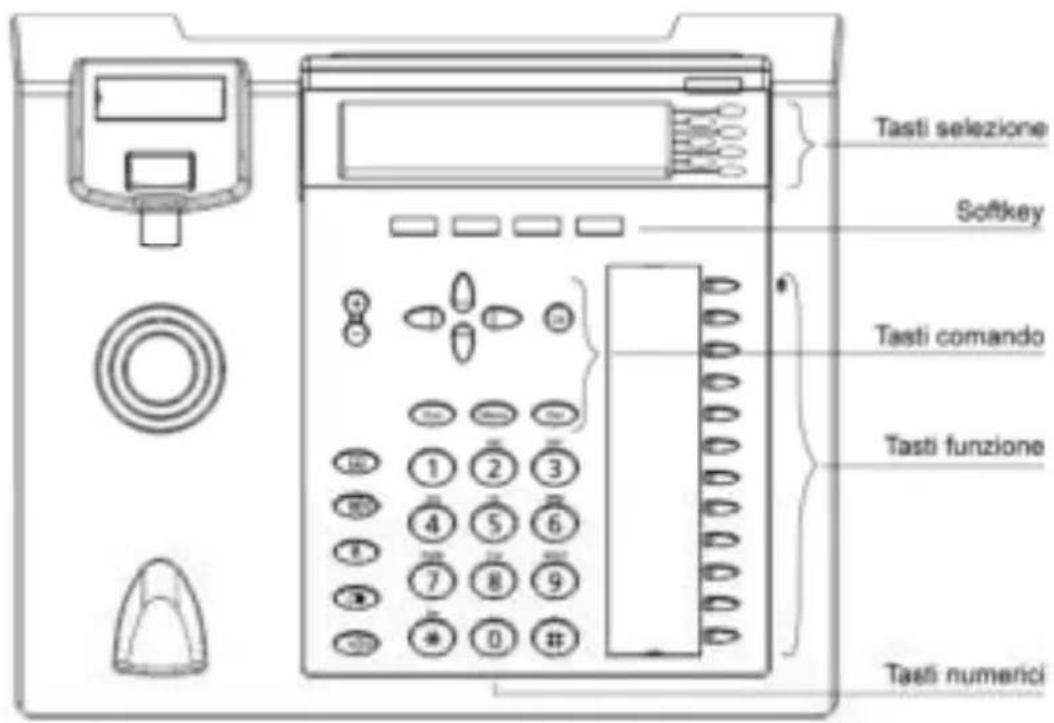 TIPTEL 3110 - Configurazione attraverso browser web - 2