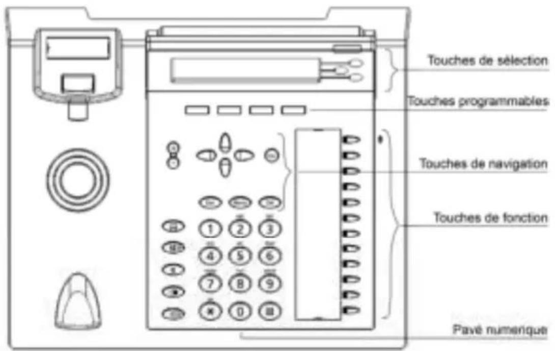 TIPTEL 3110 - Configuration via le navigateur web - 1