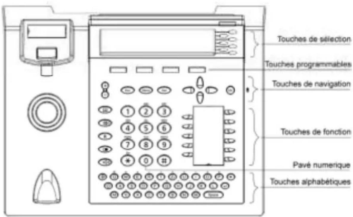 TIPTEL 3110 - Configuration via le navigateur web - 3