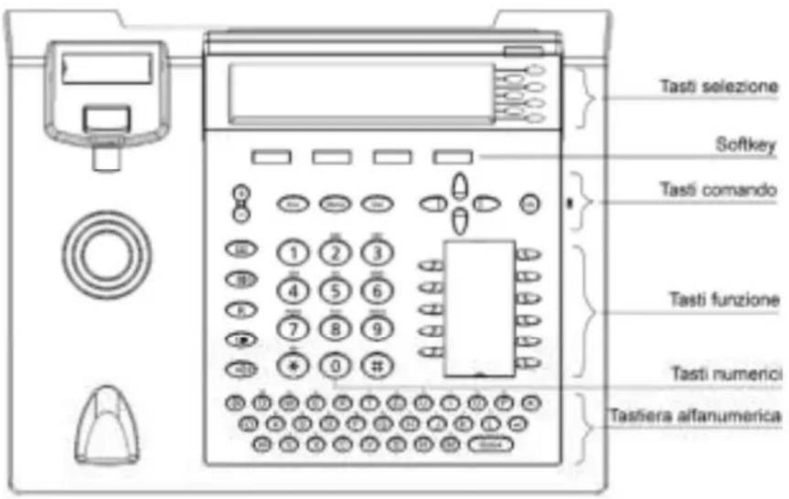TIPTEL 3110 - Configurazione attraverso browser web - 3