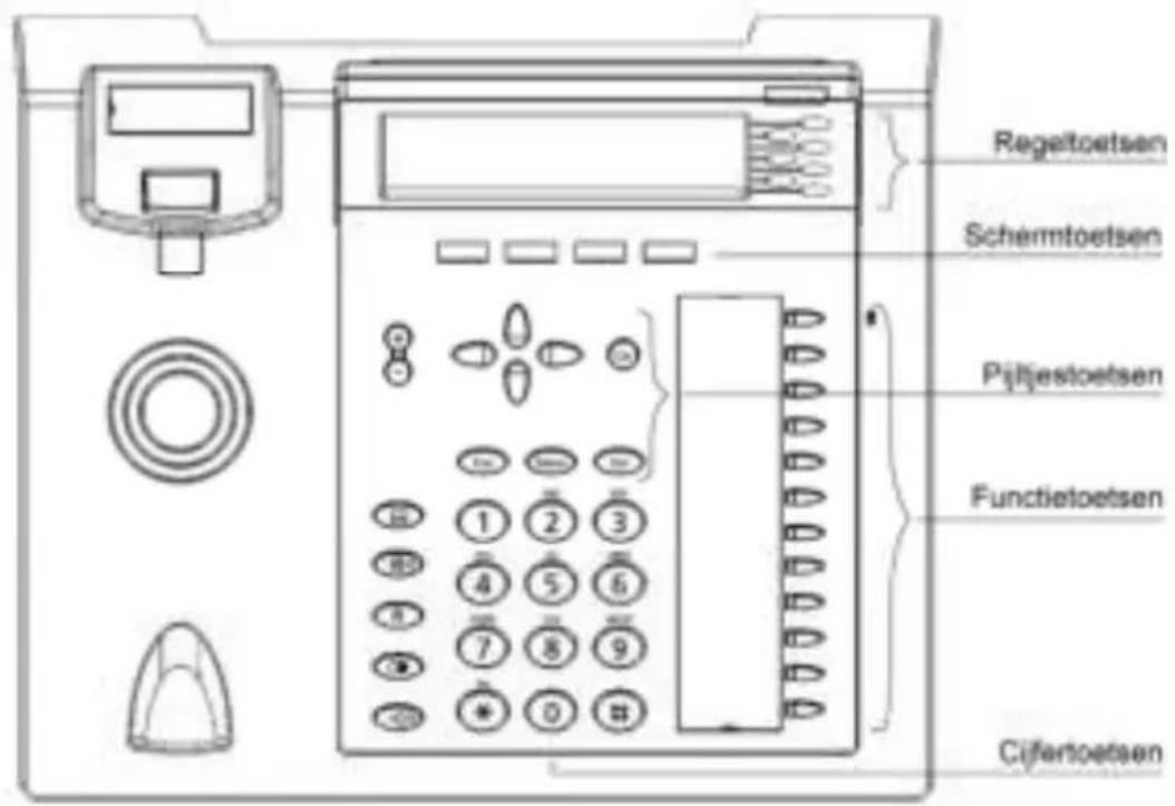 TIPTEL 3110 - Configuratie via webbrowser - 2