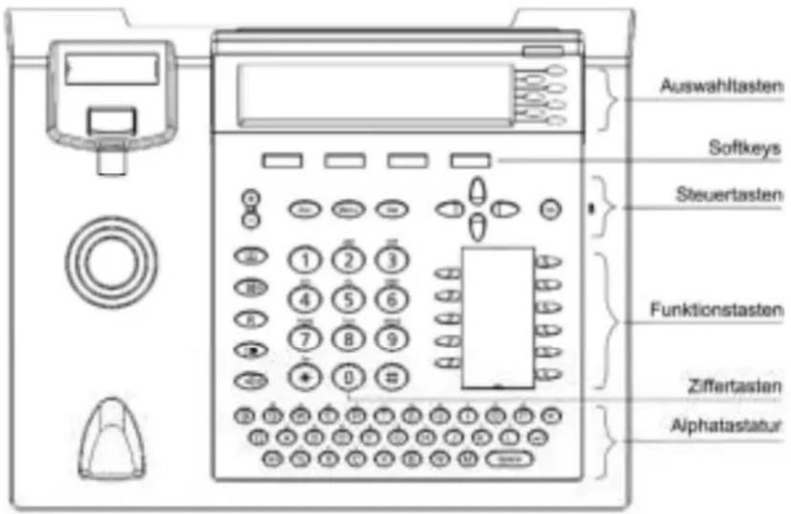 TIPTEL 3110 - Konfiguration über Webbrowser - 3