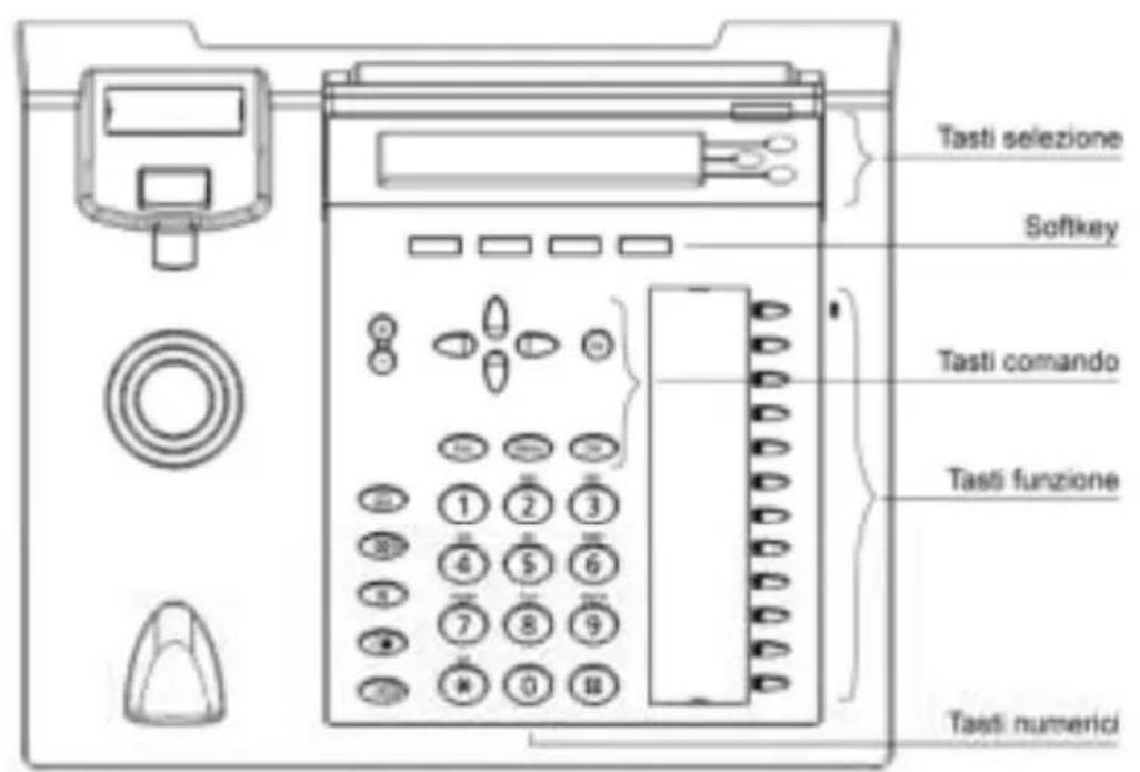 TIPTEL 3110 - Configurazione attraverso browser web - 1