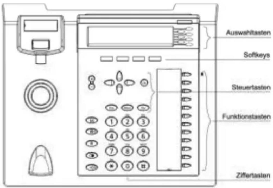 TIPTEL 3110 - Konfiguration über Webbrowser - 2