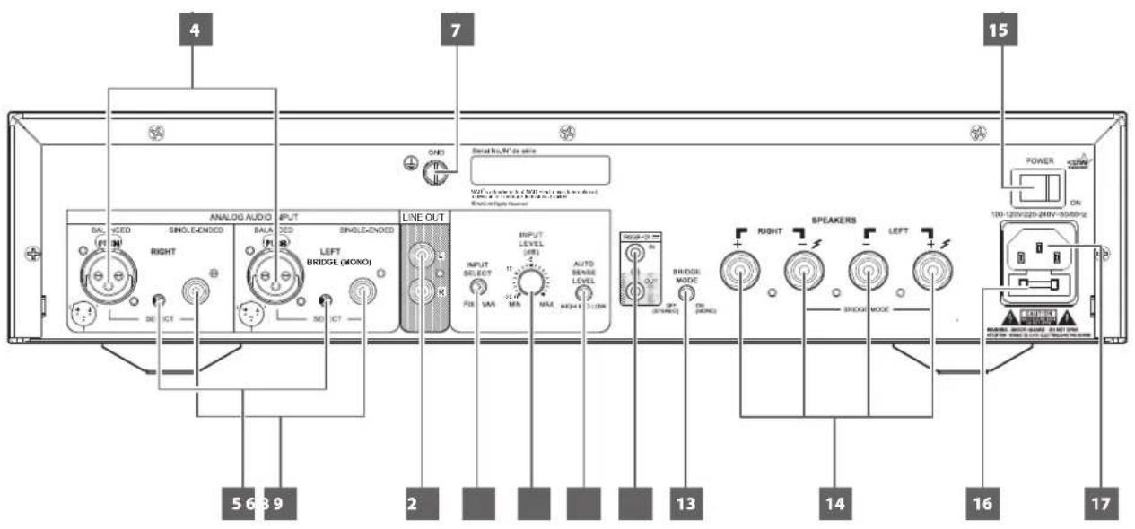 NAD C 268 - PANNEAU ARRIÈRE - 1