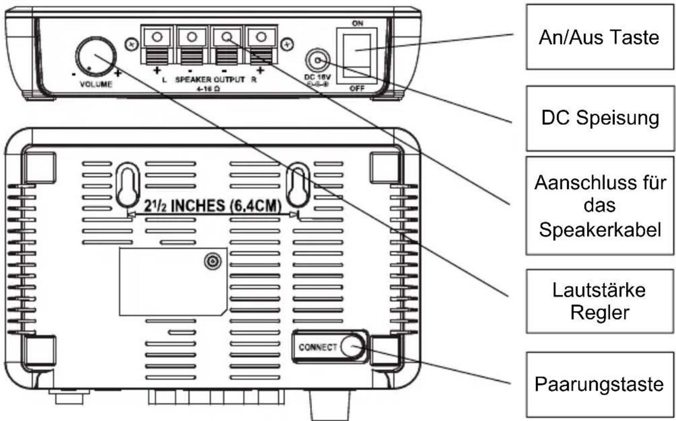 MARMITEK Surround Anywhere 221 - Produktübersicht - 2