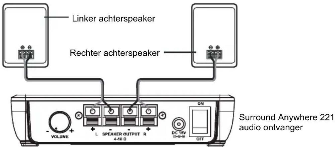 MARMITEK Surround Anywhere 221 - Ontvanger (RX) - 1