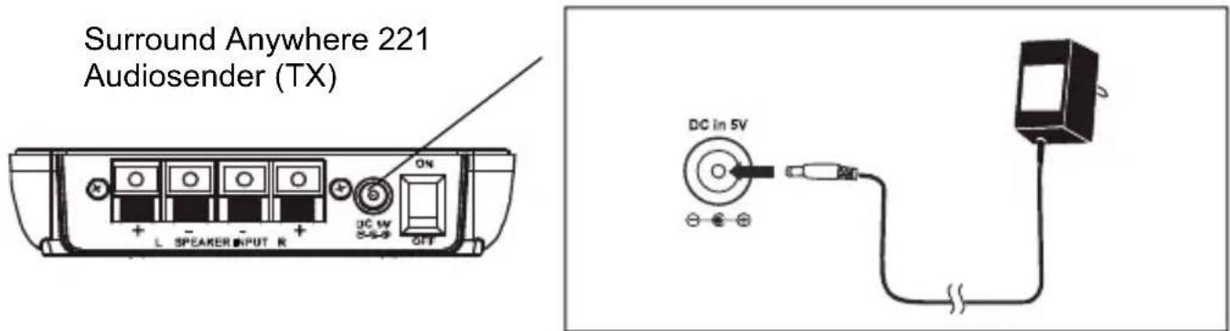 MARMITEK Surround Anywhere 221 - Speisung - 1