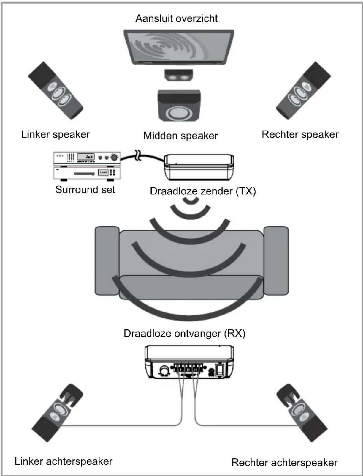 MARMITEK Surround Anywhere 221 - Voorzorgsmaatregelen - 1